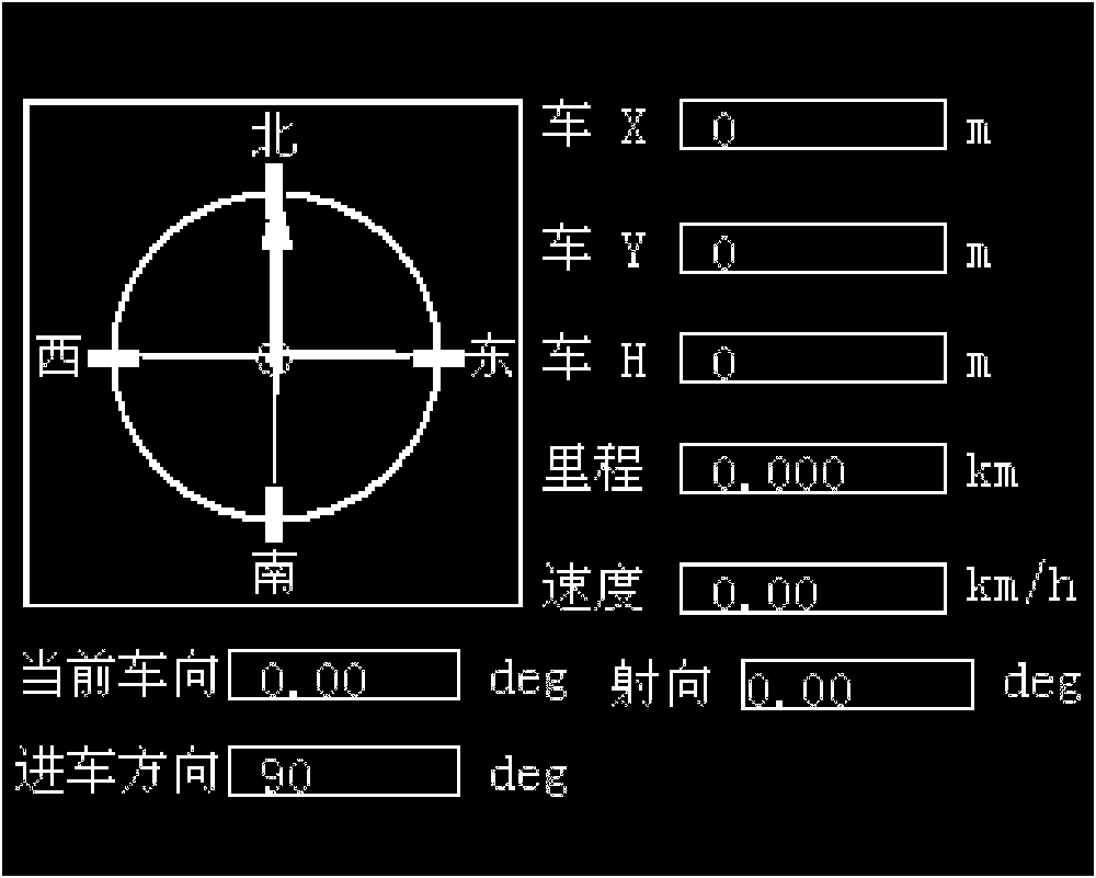 Method for correcting navigation deviation and navigation display adopting same