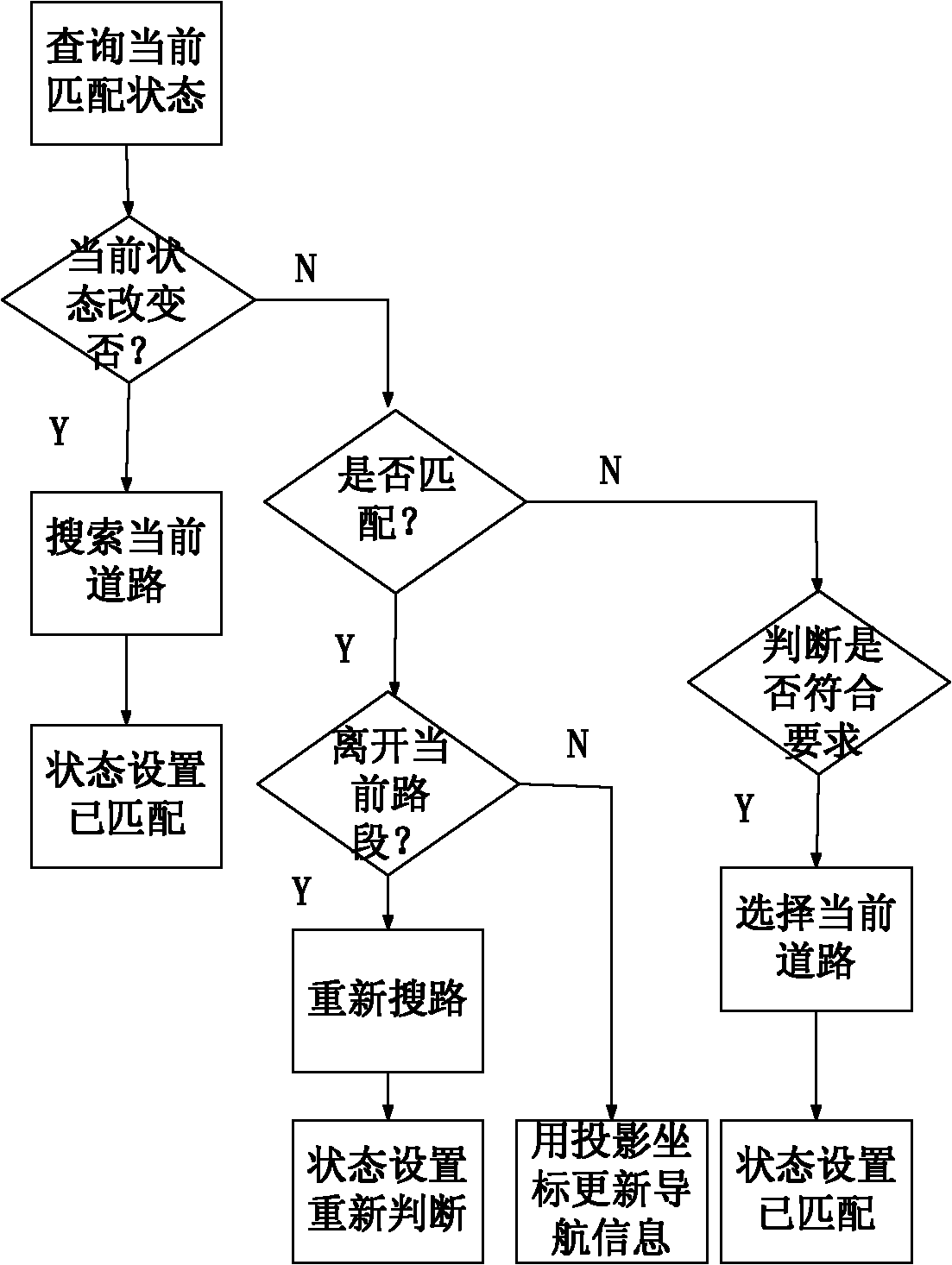 Method for correcting navigation deviation and navigation display adopting same