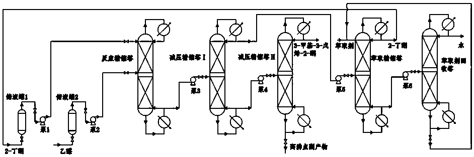 Method for continuously producing 3-methyl-3-pentene-2-one by reactive distillation