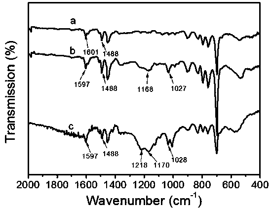 Method for continuously producing 3-methyl-3-pentene-2-one by reactive distillation