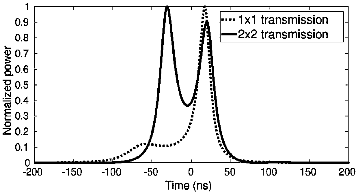 Multipath channel side writing method of Wi-Fi equipment based on limited bandwidth