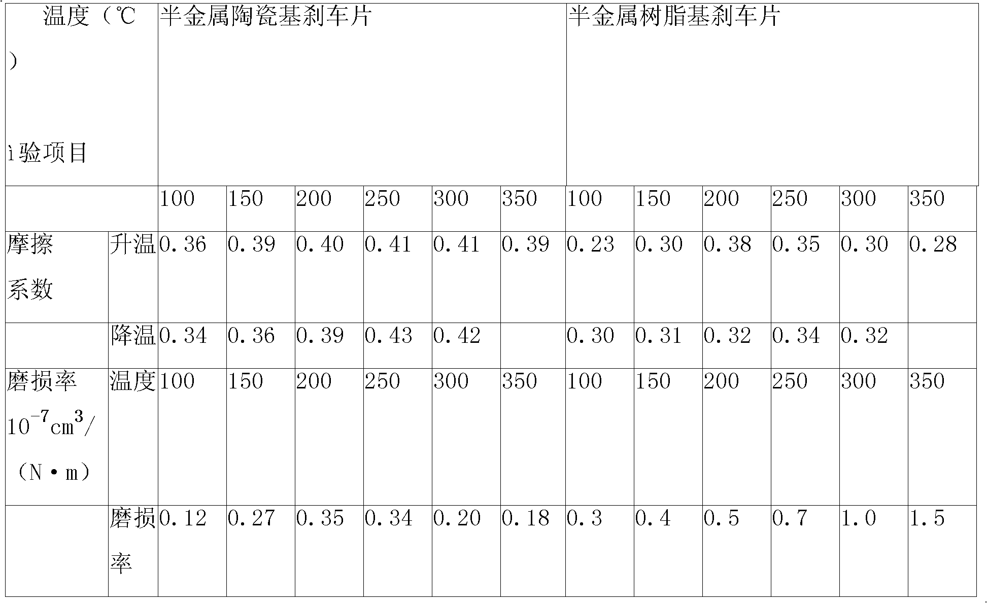 Semimetal ceramic base automobile brake pad and preparation method thereof