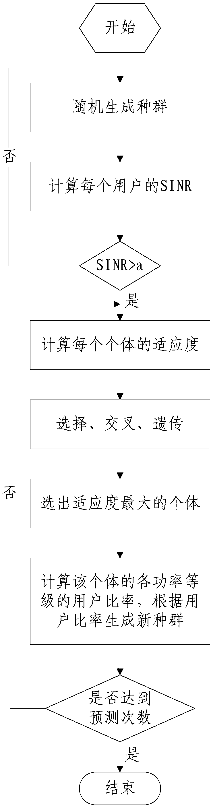 Power distribution method based on statistical property reference