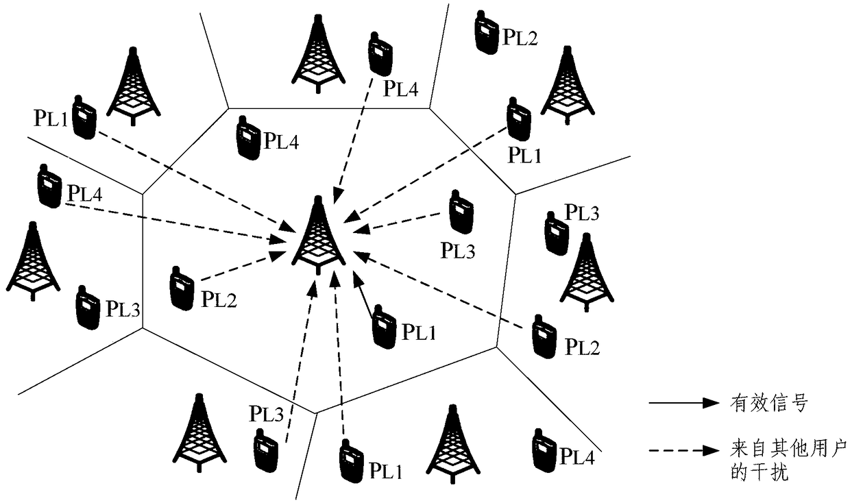 Power distribution method based on statistical property reference