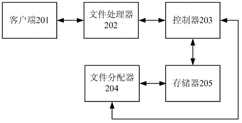 Method and system for invisibly storing file in encrypted manner