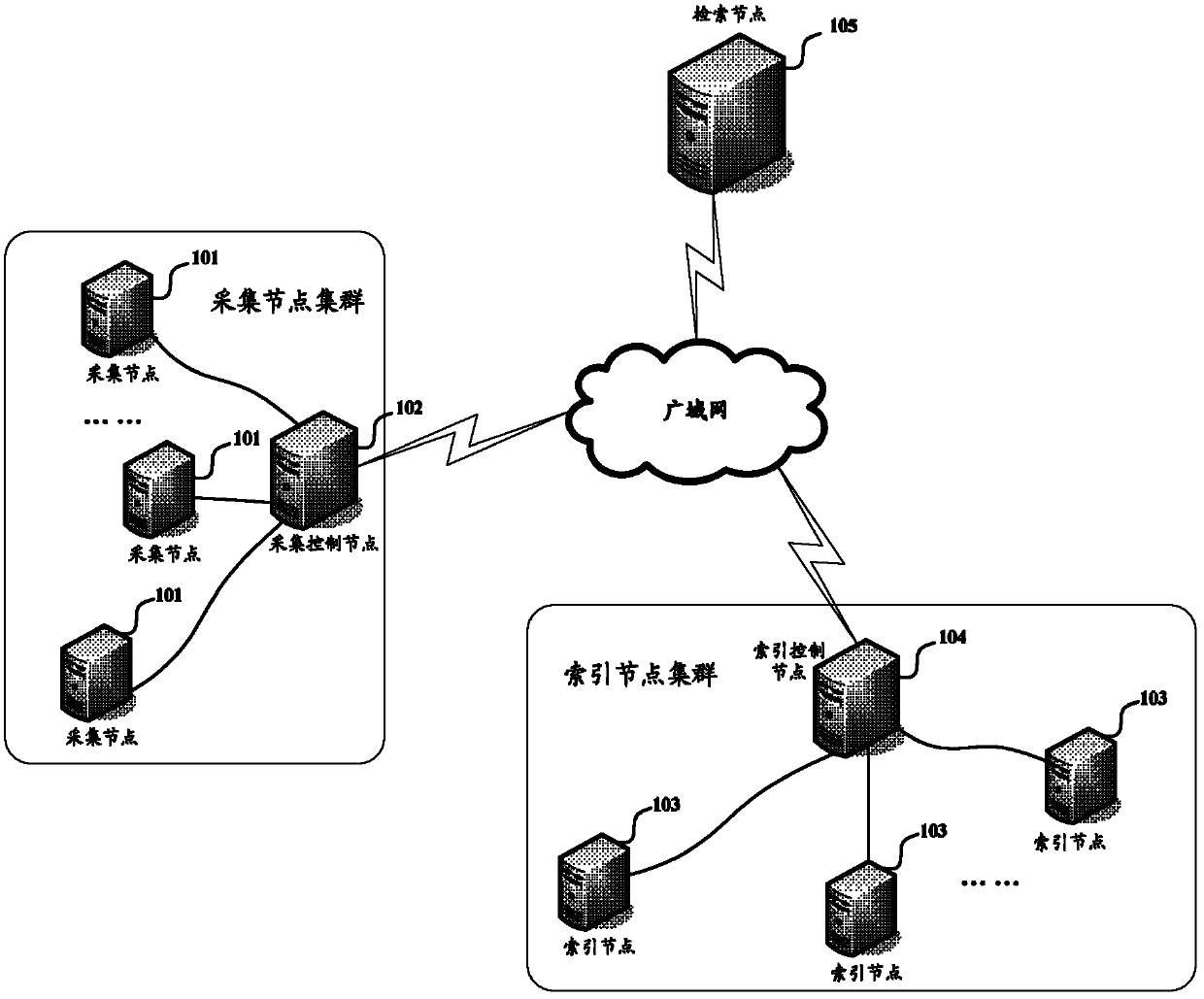 Distributed search method and system