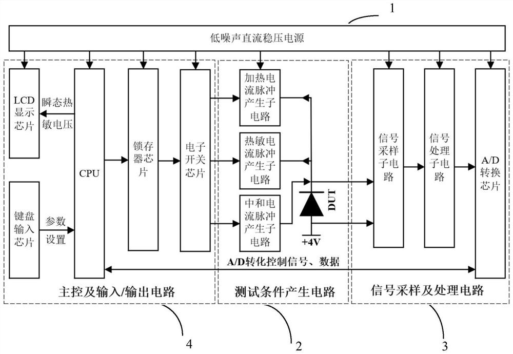 Power semiconductor device transient thermosensitive voltage testing device