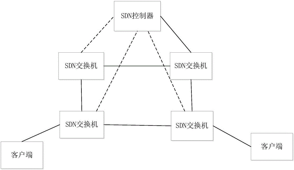 Network quality analysis method based on SDN and SDN system