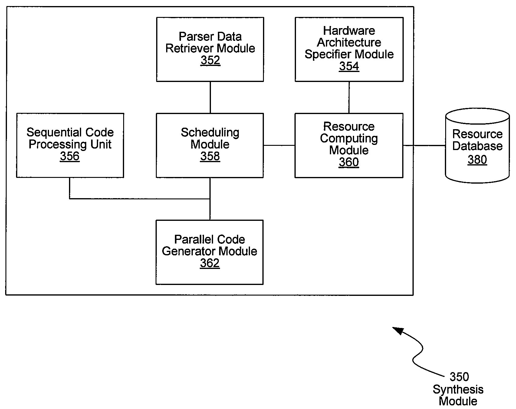 System and method for architecture-adaptable automatic parallelization of computing code