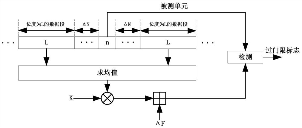 A Parameter Measurement Method of Intrapulse Frequency Coded Signal Based on Digital Channelization