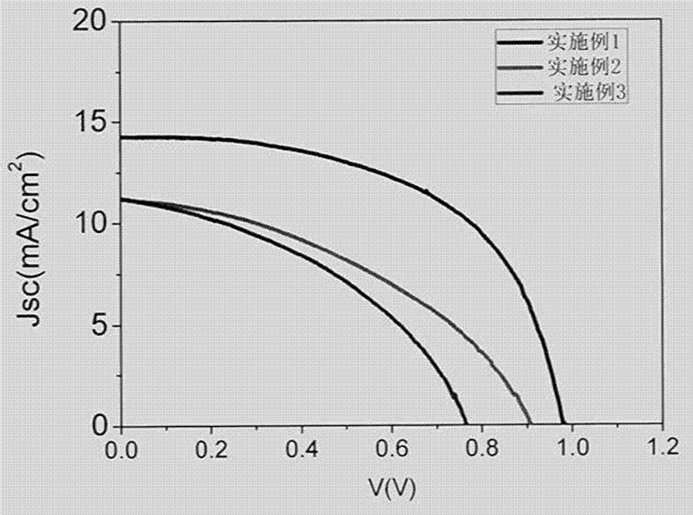 Interruptible perovskite type organic halide thin-film solar cell photo-anode preparing method