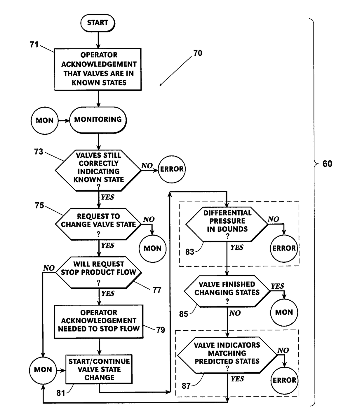 System and method of preventing flow blocking when using an automated pig launcher