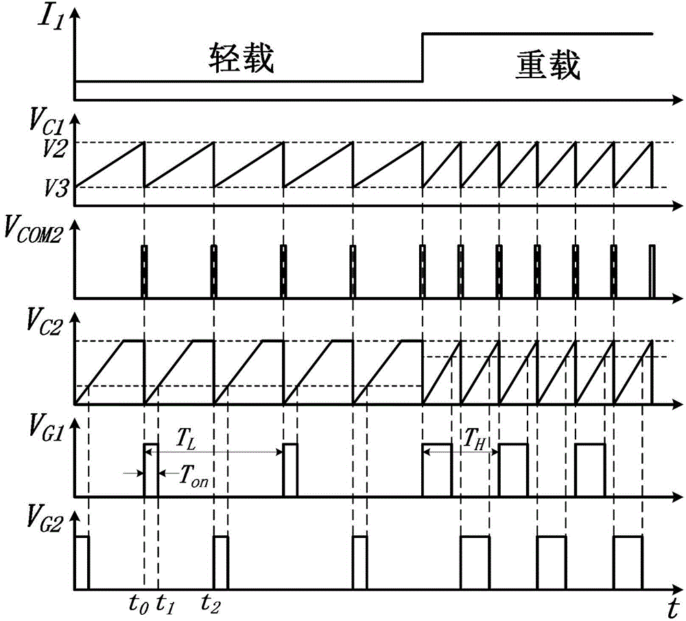 An interleaved parallel flyback led drive power supply and its pfm control circuit