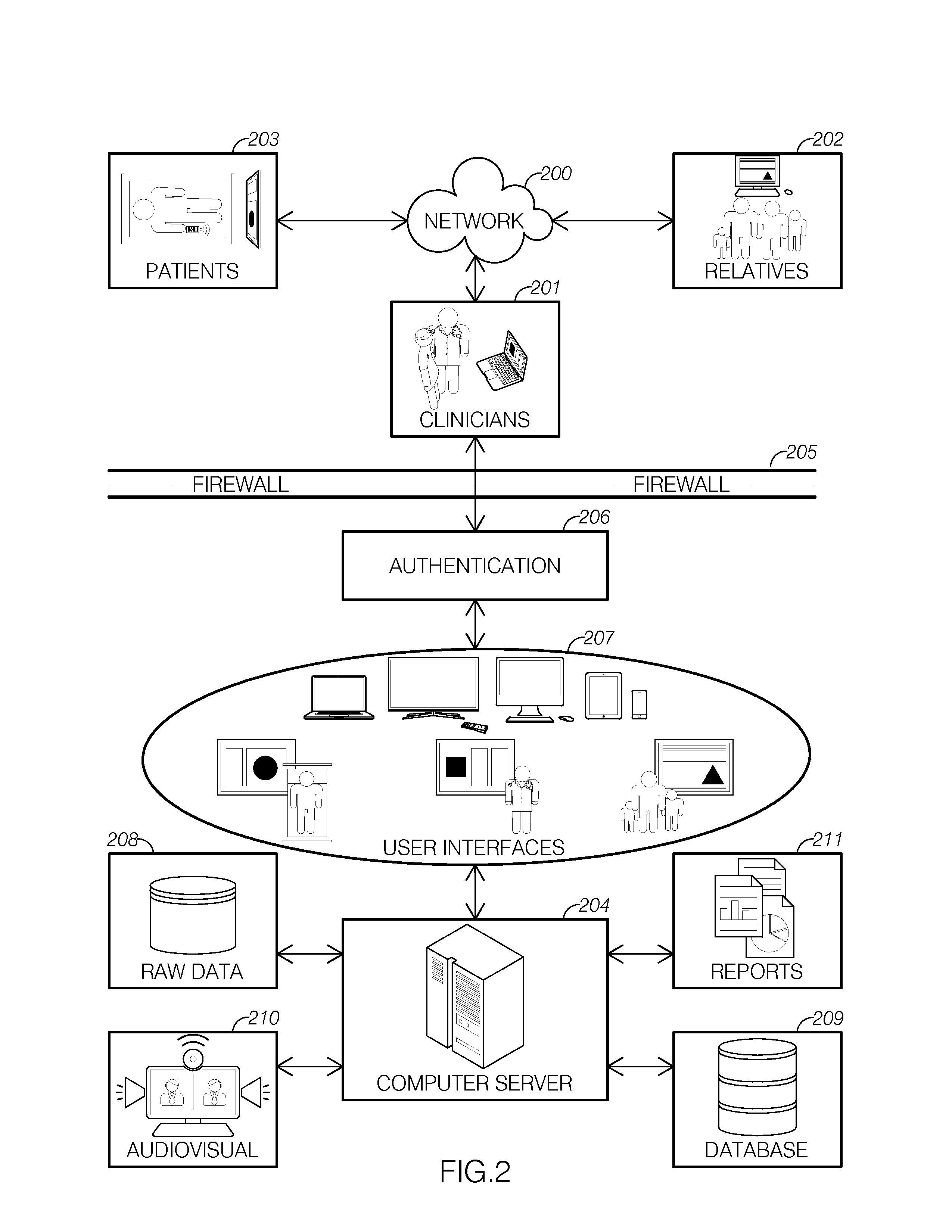 Communication system for remote patient visits and clinical status monitoring