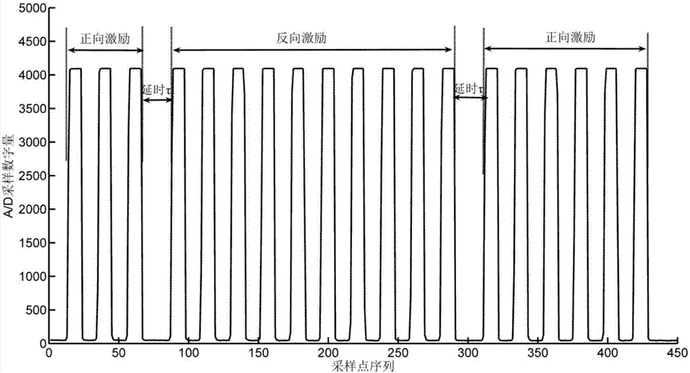 Three-stage impulse excitation and feature extraction-based ultrasonic distance measurement method