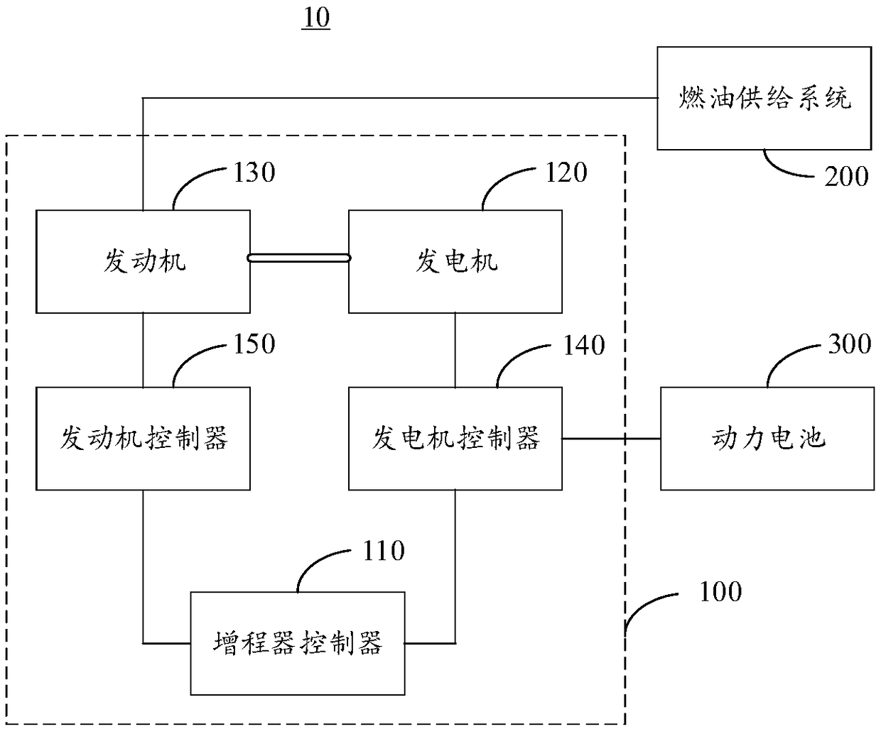 Range extender starting control method, range extender and electric vehicle