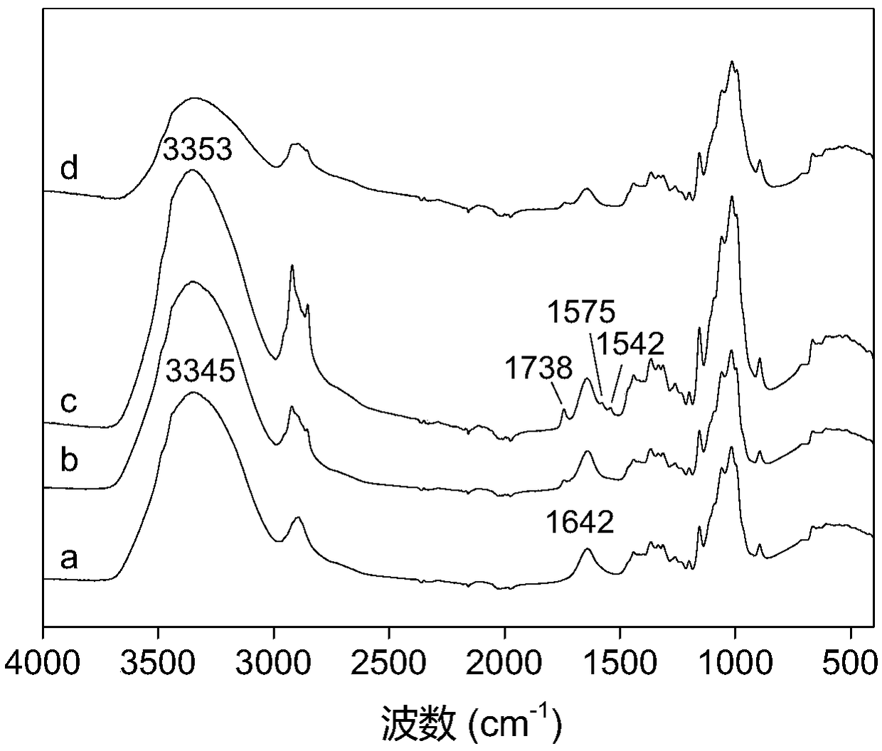 Polyethyleneimine based chloramines type antibacterial cellulose membrane, preparation method and application