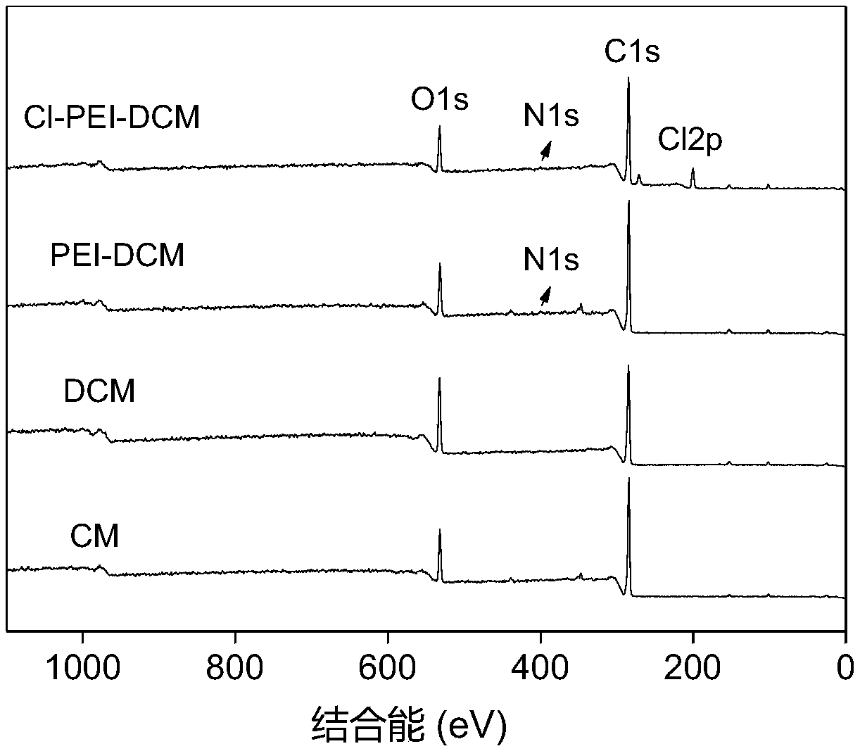 Polyethyleneimine based chloramines type antibacterial cellulose membrane, preparation method and application