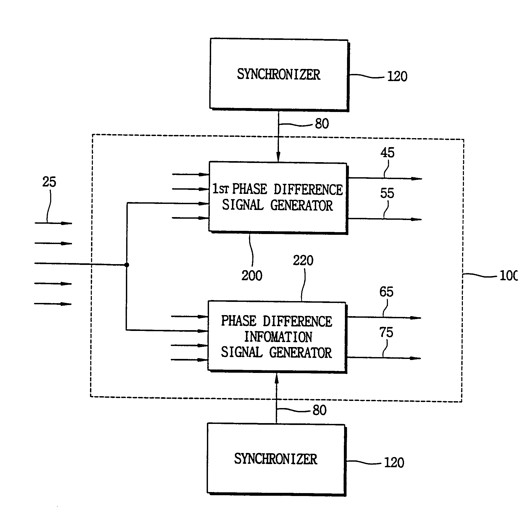 Method of detecting phase difference, phase detector for performing the same and clock-and-data recovering device including the phase detector