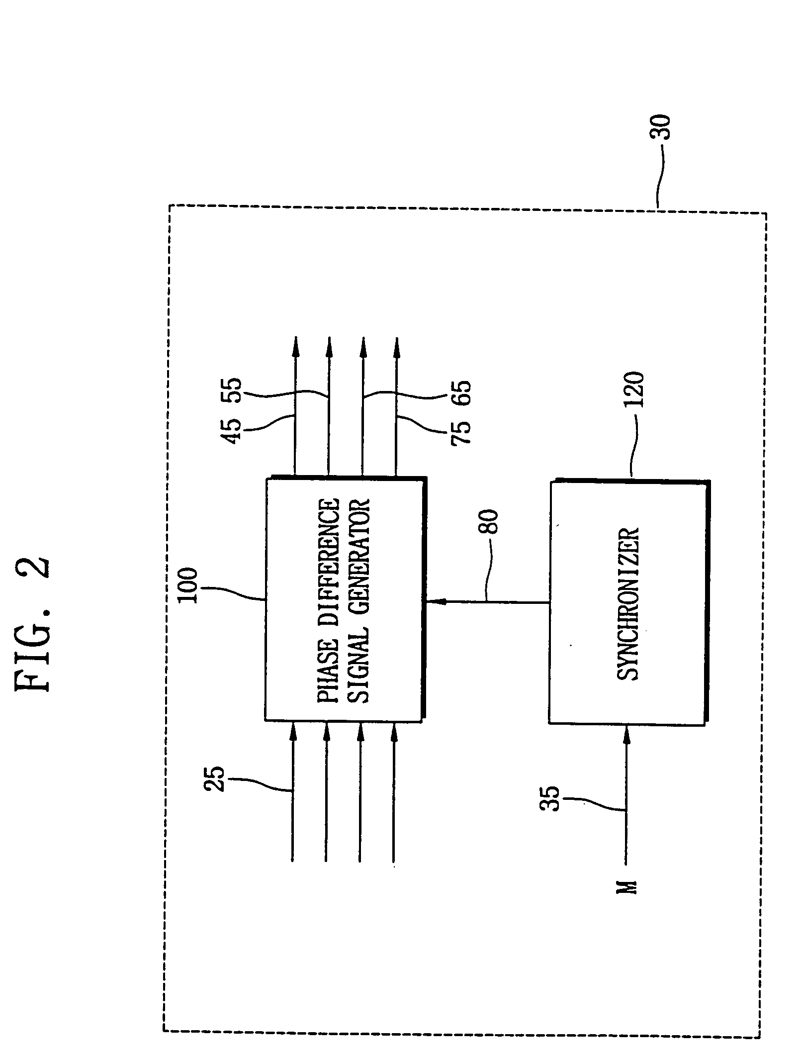 Method of detecting phase difference, phase detector for performing the same and clock-and-data recovering device including the phase detector