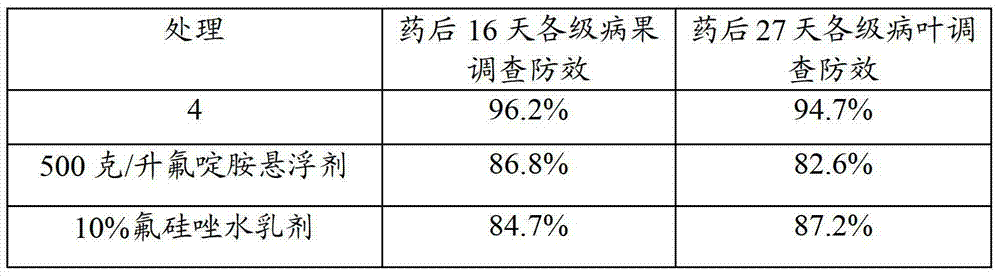 Pesticide composition