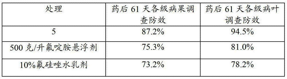 Pesticide composition