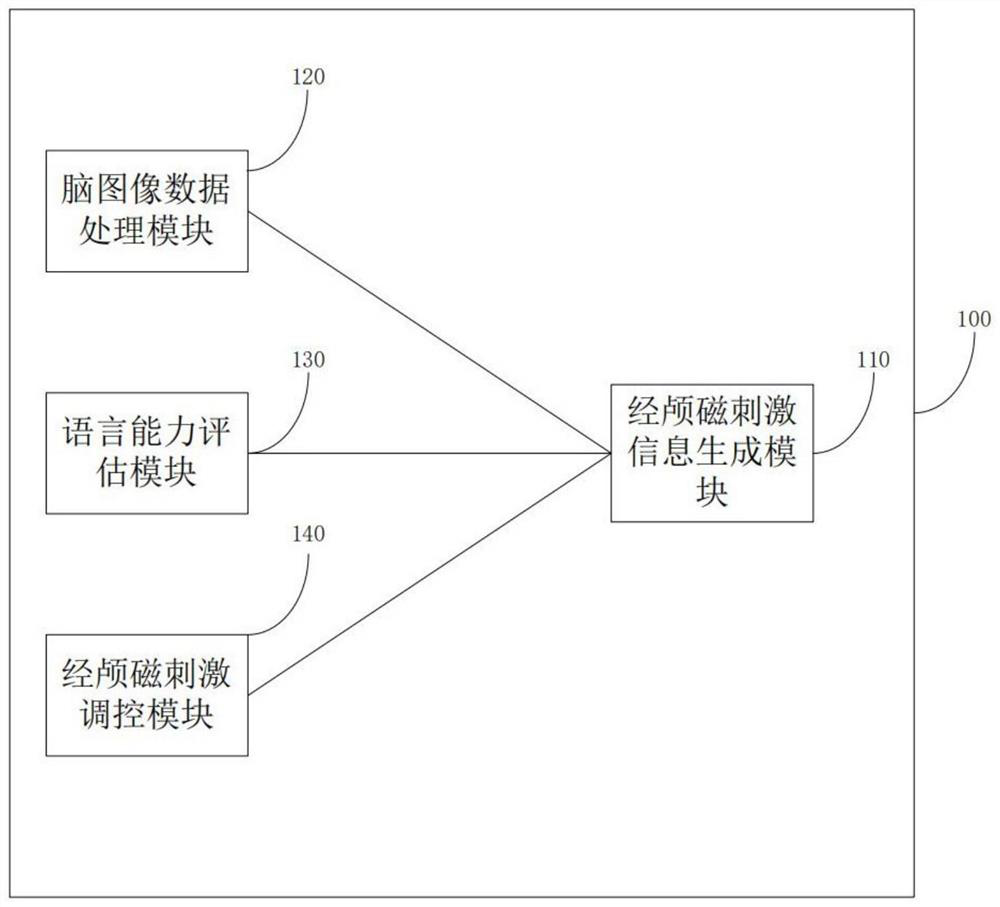 Nerve regulation and control equipment, control method, terminal and storage medium