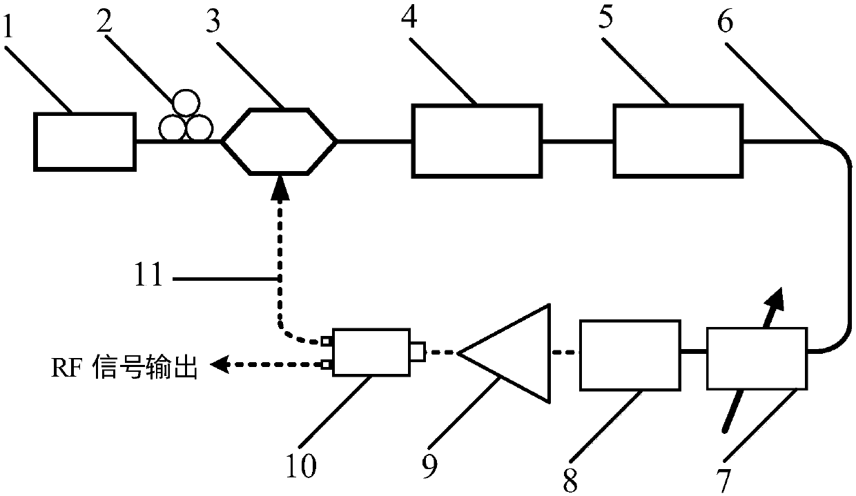 Cascaded microwave photonic filter-based photoelectric oscillator with tunable broadband