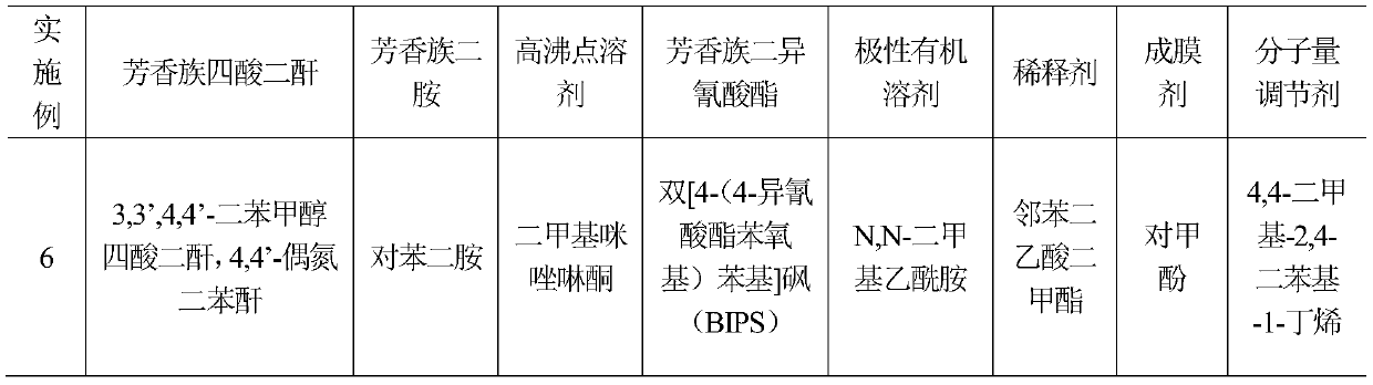 A kind of preparation method of nano polyimide film