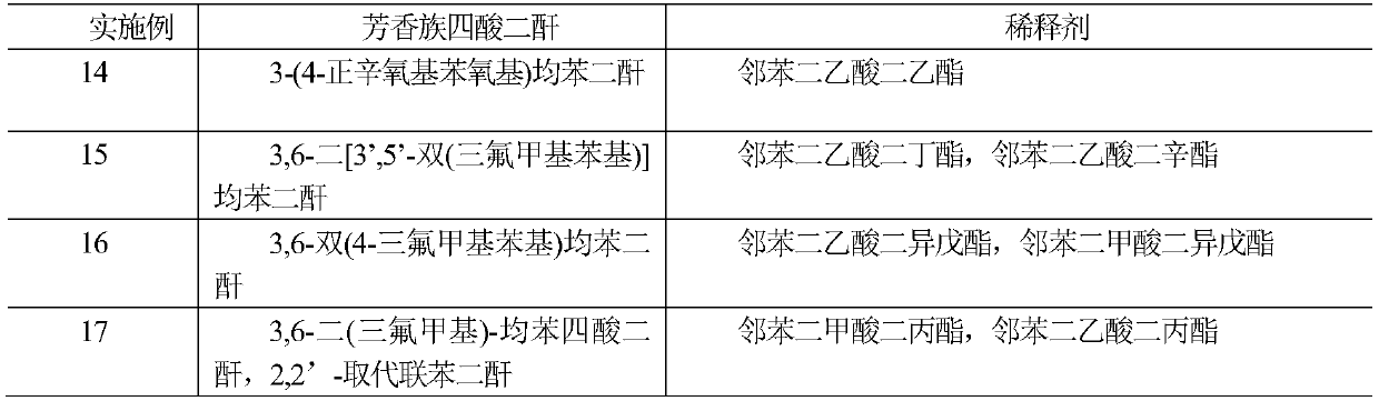 A kind of preparation method of nano polyimide film