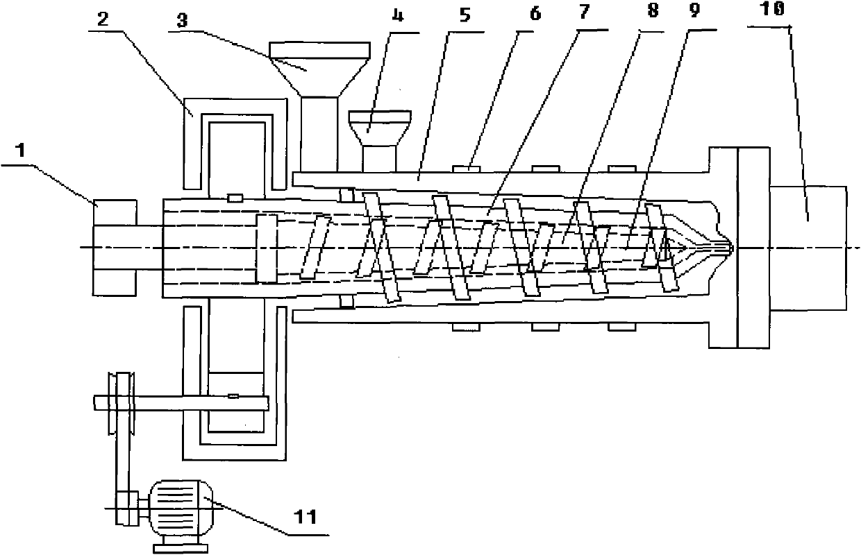 Compound co-extrusion conical screw extruder