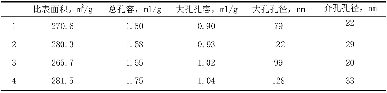 A kind of olefin oligomerization catalyst and preparation method thereof