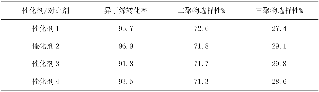 A kind of olefin oligomerization catalyst and preparation method thereof