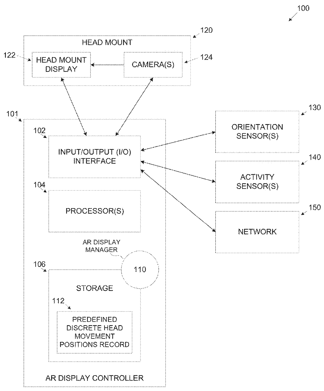 Graphical user interface (GUI) controls