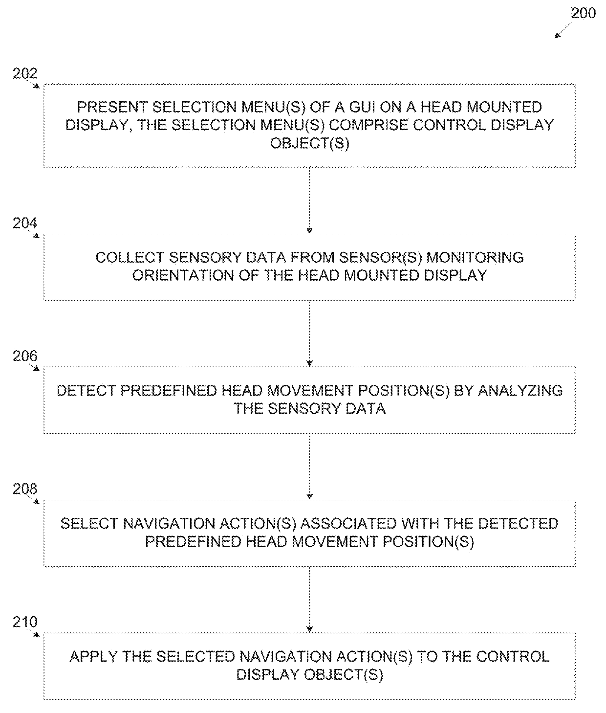 Graphical user interface (GUI) controls