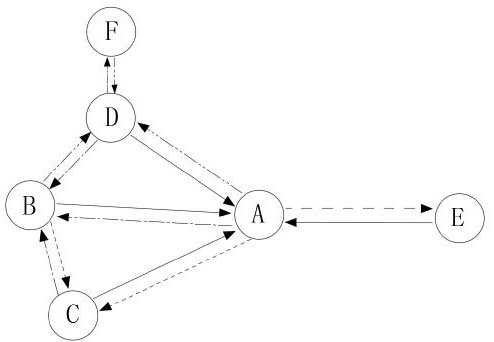 Automatic distribution equipment information updating method and system in network-free state