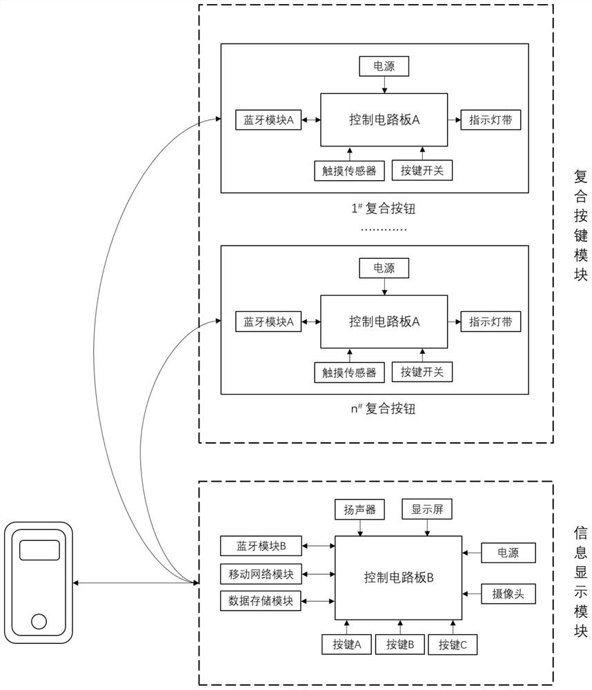 A kind of space perception ability training device and training method for autistic children