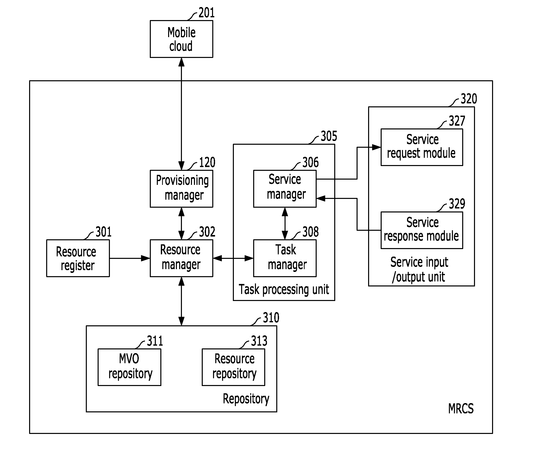 Apparatus and method for distributing cloud computing resources using mobile devices