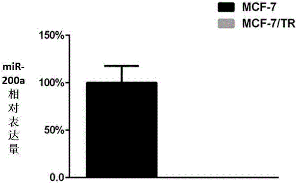 Tamoxifen drug resistance related microRNA molecule MiR-200a and application thereof