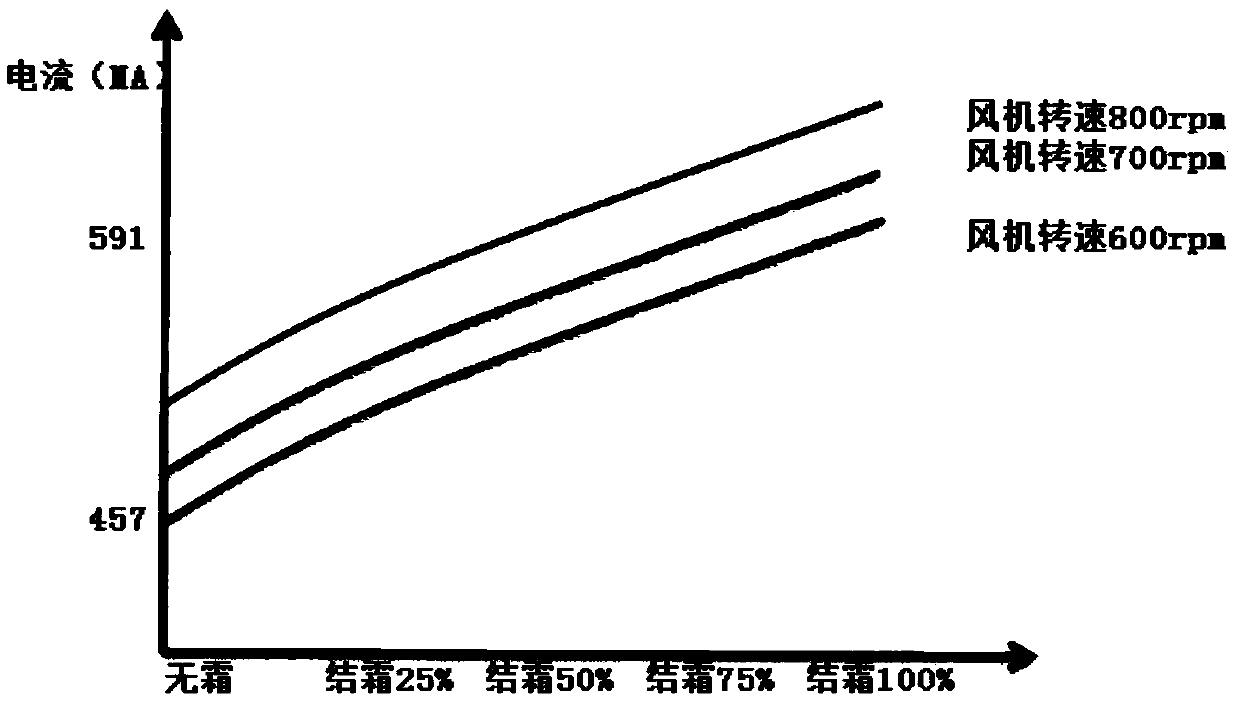 Defrosting control method for air conditioner