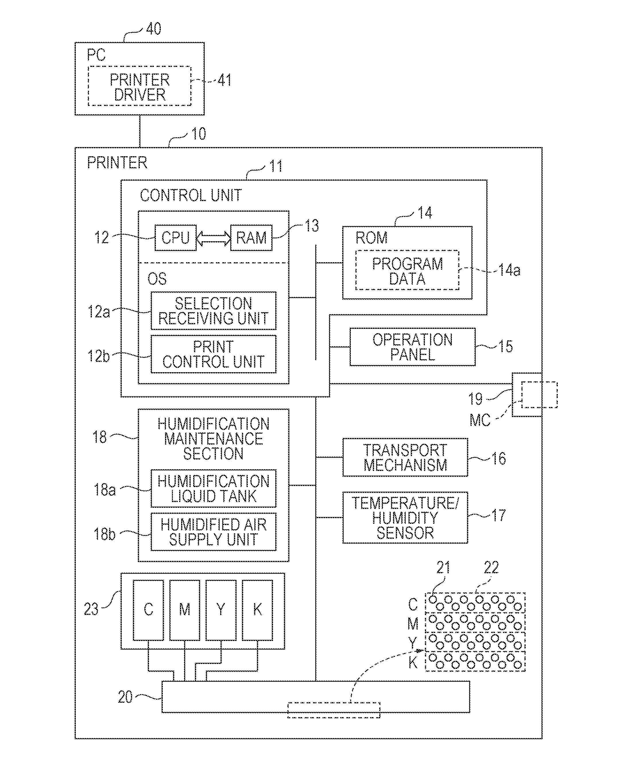 Printing apparatus and printing method