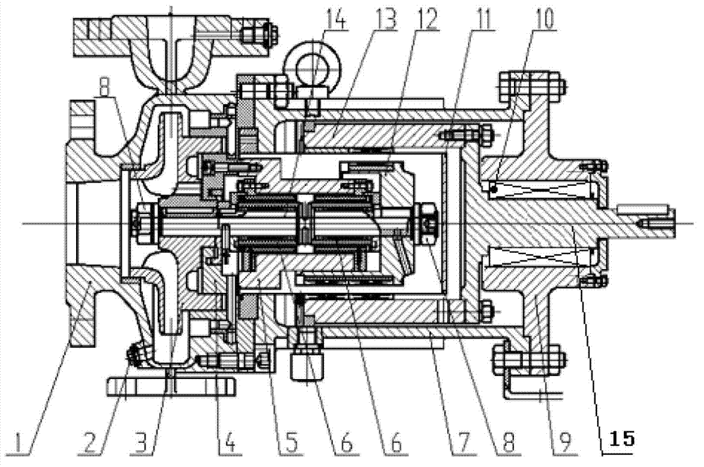 Array mixing magnetic bearing magnetic drive pump