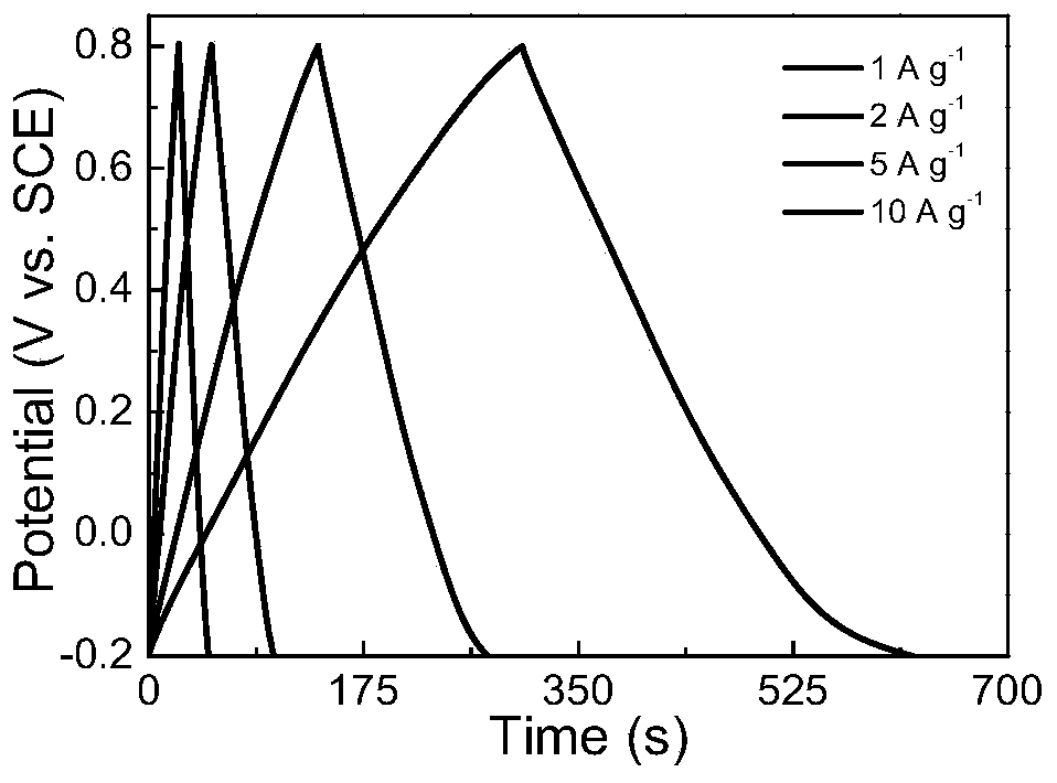 Preparation method and application of porous graphene-based composite film material