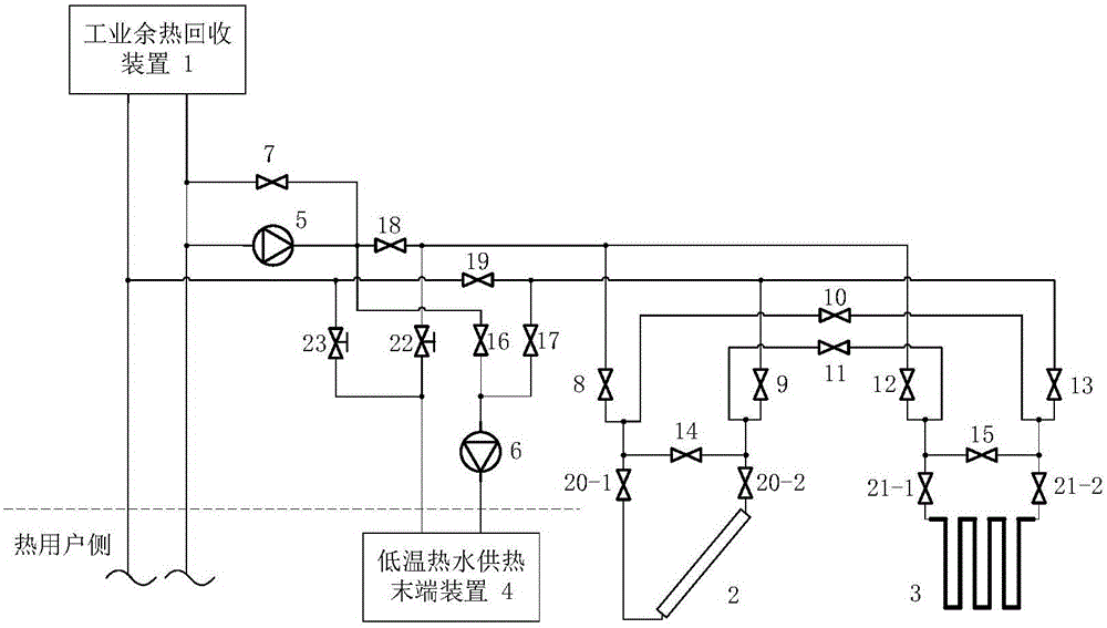 Industrial waste heat and solar energy combined cross-season heat accumulation and regional heat supply system