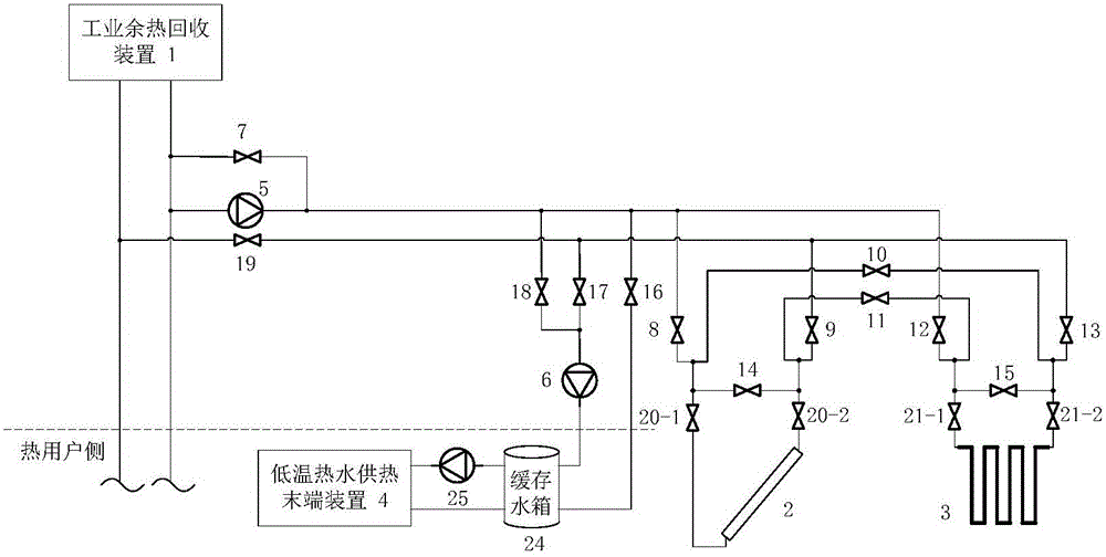 Industrial waste heat and solar energy combined cross-season heat accumulation and regional heat supply system