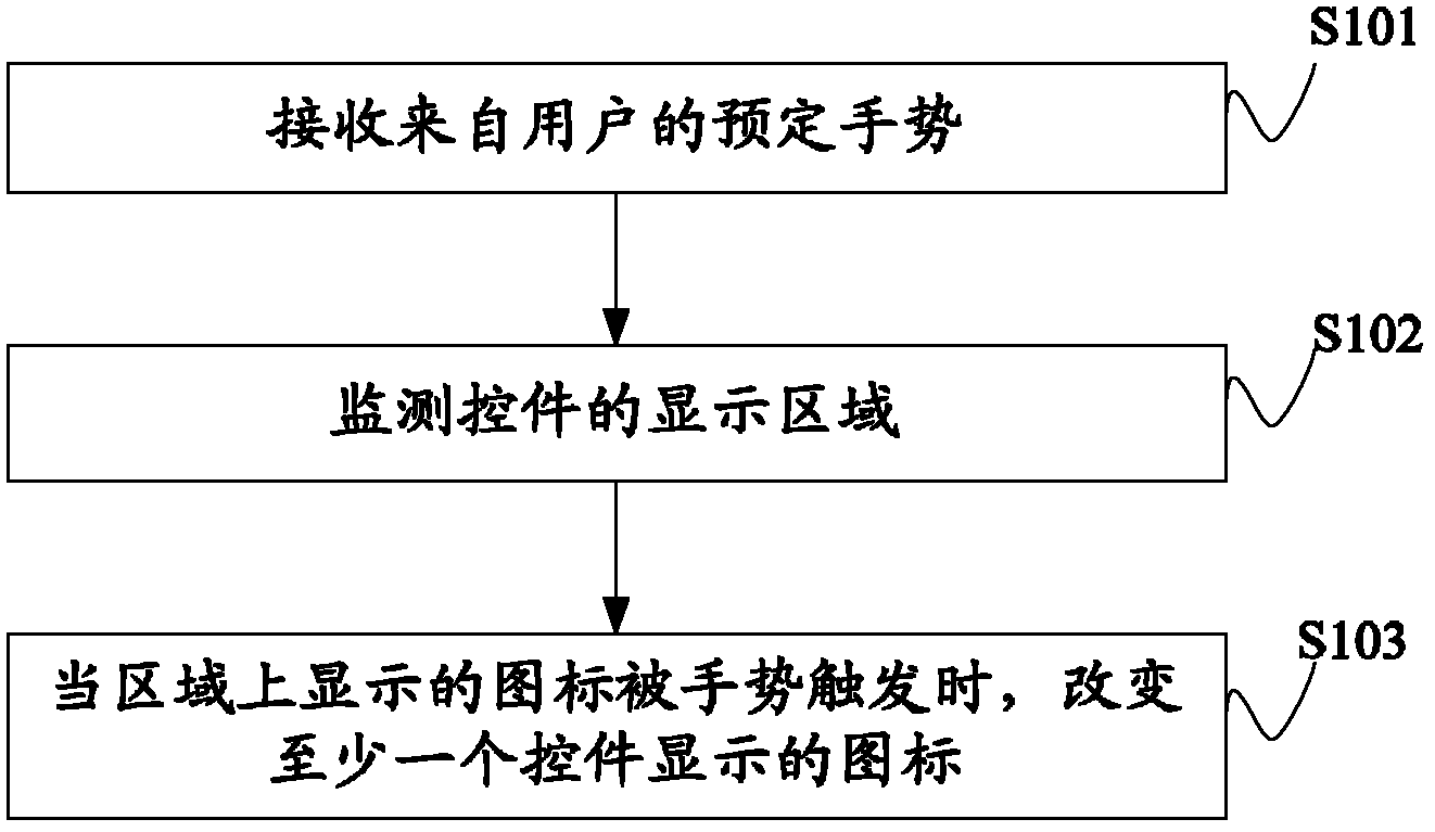 Method and system for switching icons and equipment using system