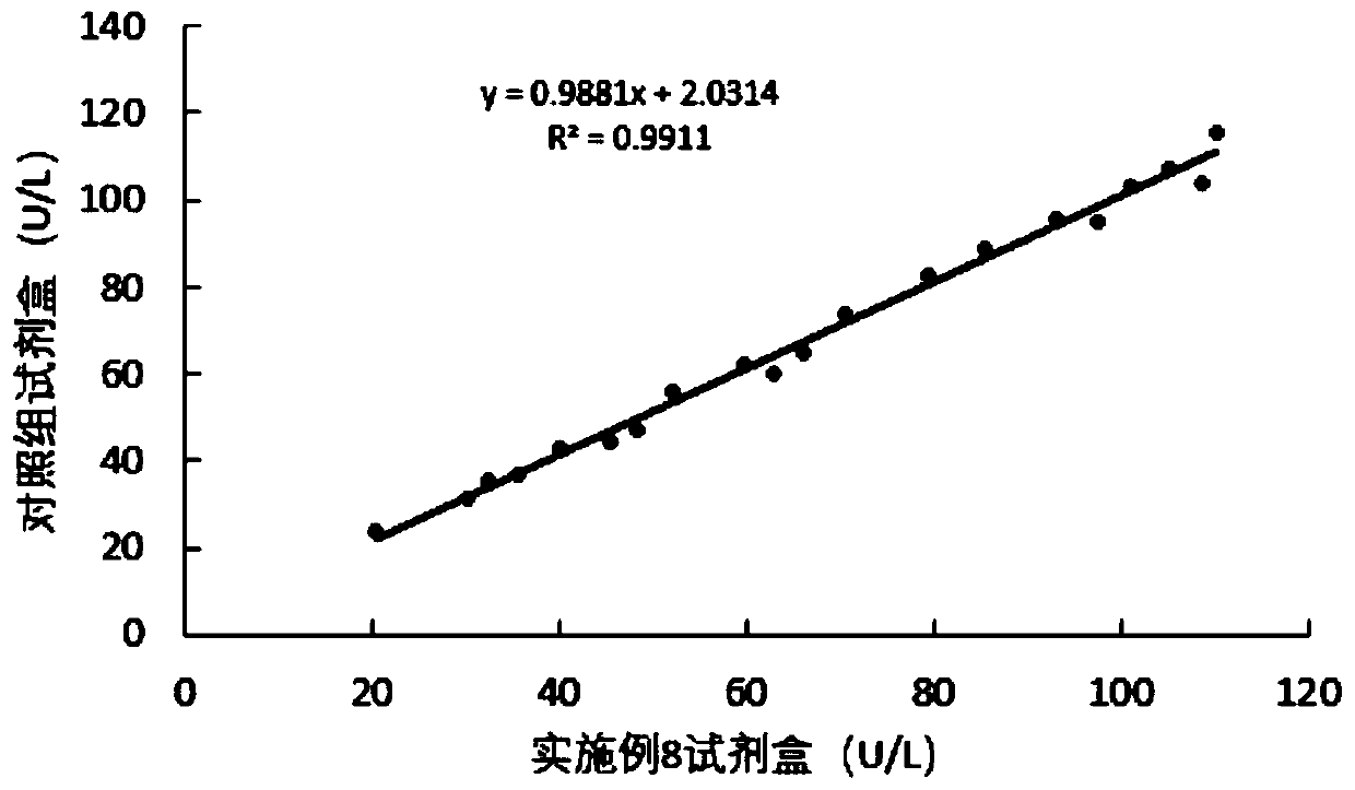 Glycyl proline dipeptidylaminopeptidase determining reagent kit