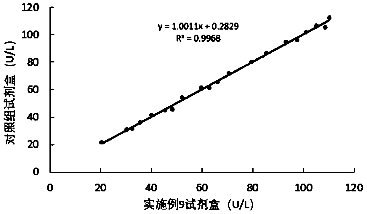 Glycyl proline dipeptidylaminopeptidase determining reagent kit