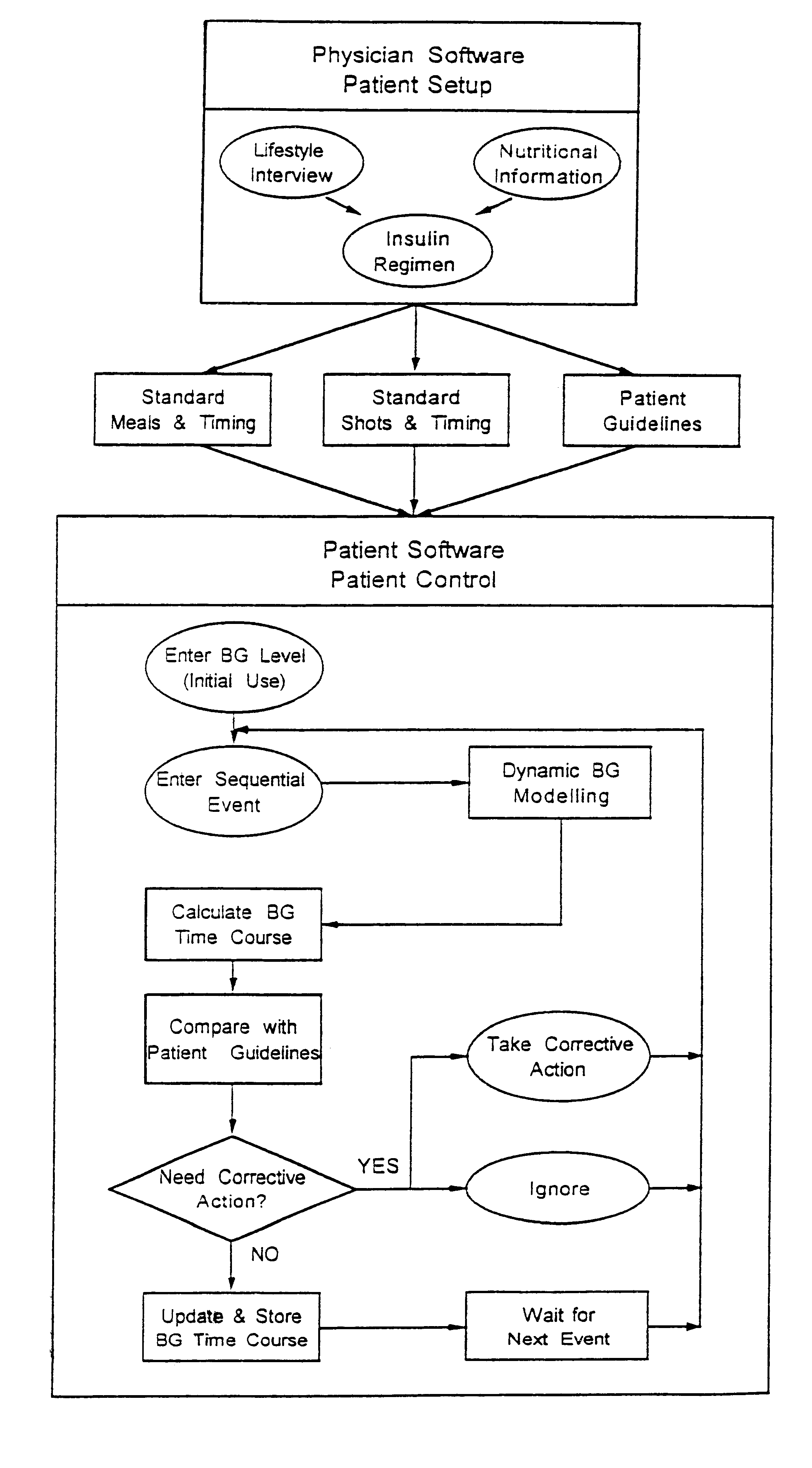 Equipment and method for contemporaneous decision supporting metabolic control