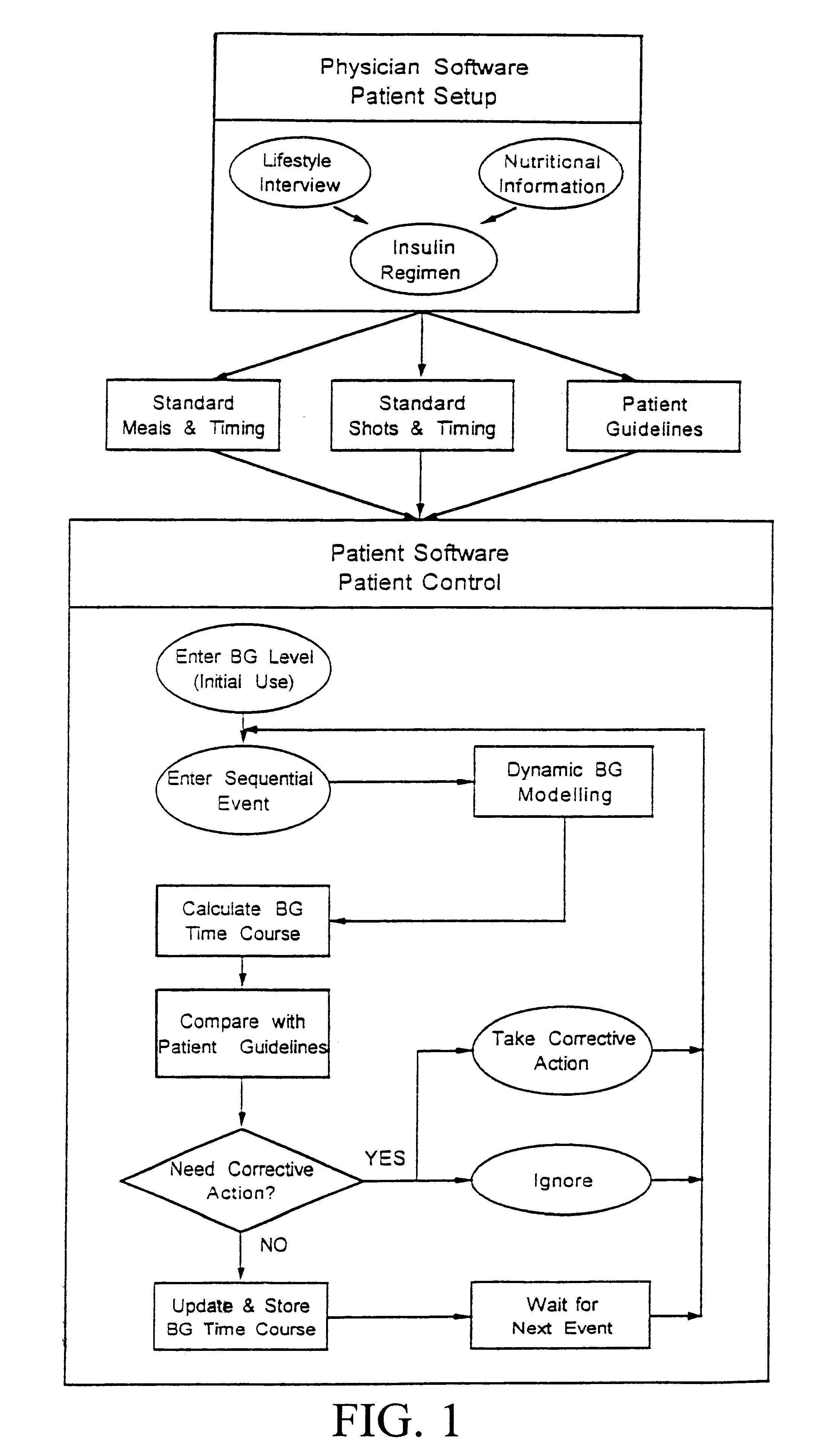 Equipment and method for contemporaneous decision supporting metabolic control